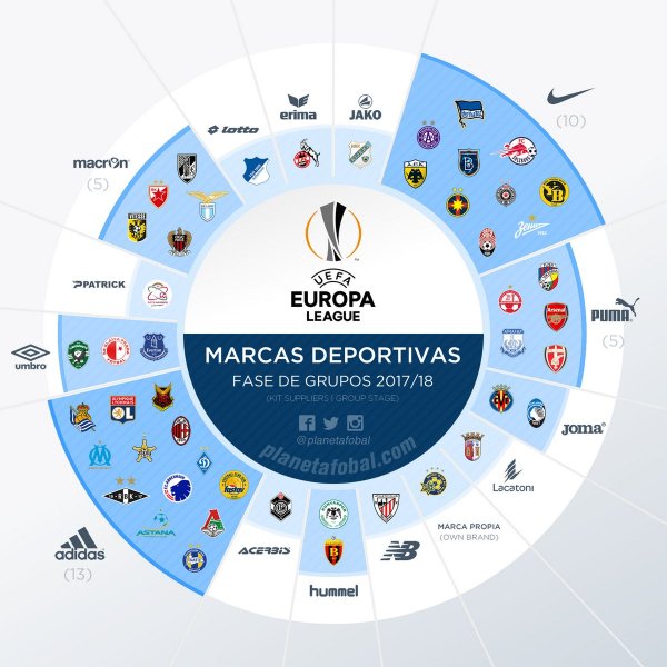 uniformes_profissionais_infografico_marcas_esportivas_europa_league